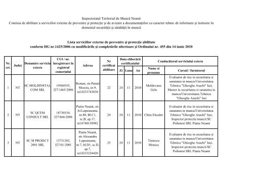 Lista Serviciiilor externe de prevenire si protectie abilitate conform ...