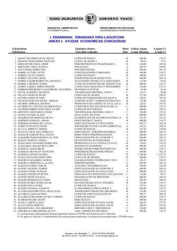 i. eranskina: emandako diru-laguntzak anexo i: ayudas ... - Izenpe