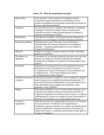 Annexe 10 – Plan des propositions de projet Page de titre Titre du ...