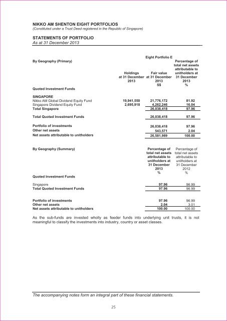 Report - Nikko AM Asia Limited