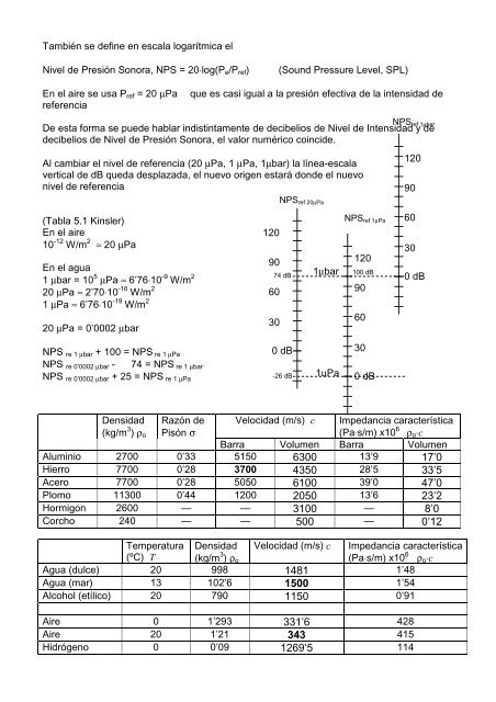 1Fisica del sonido.pdf