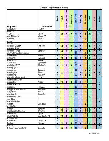 Generic Medication Access Chart