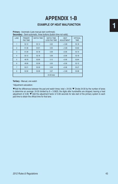 2012 USA Swimming Rule Book