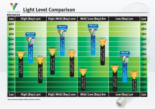 Venture V5 Comp Charts.pdf