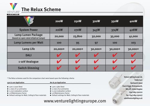 Venture V5 Comp Charts.pdf