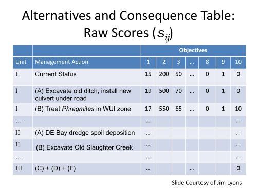 Salt Marsh Integrity Assessment Program in USFWS region 5