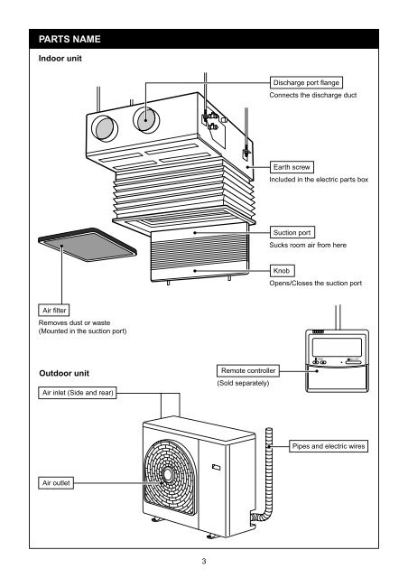 AIR CONDITIONER (SPLIT TYPE) CLIMATISEUR ... - Klimatizace TSC