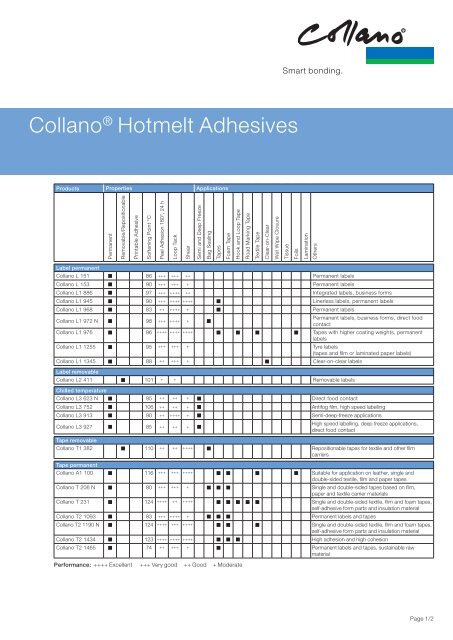 CollanoÂ® Hotmelt Adhesives
