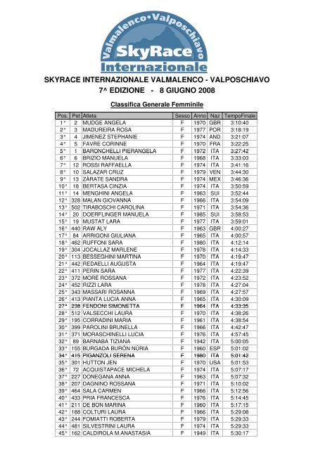 Classifica Generale