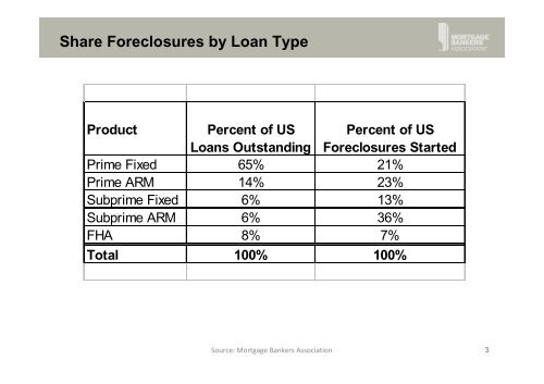 Download Conference Presentations - Mortgage Lending Industry ...