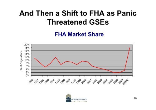 Download Conference Presentations - Mortgage Lending Industry ...