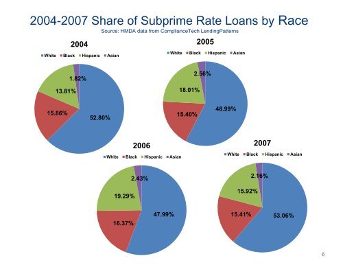 Download Conference Presentations - Mortgage Lending Industry ...