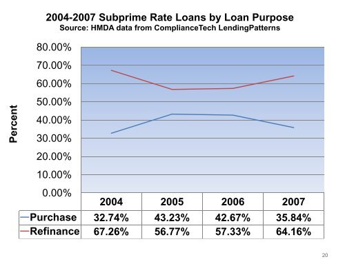 Download Conference Presentations - Mortgage Lending Industry ...