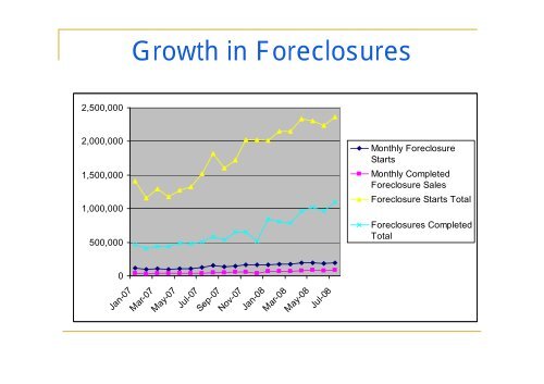 Download Conference Presentations - Mortgage Lending Industry ...