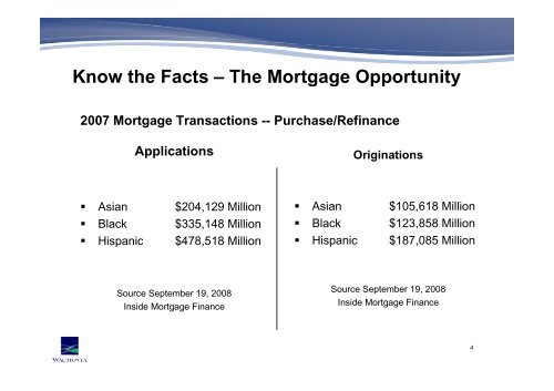 Download Conference Presentations - Mortgage Lending Industry ...