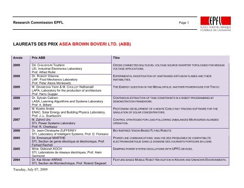 laureats des prix asea brown boveri ltd. (abb) - Research ...