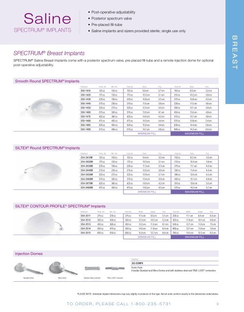 Mentor Implant Chart