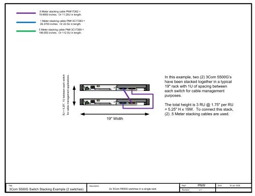 3Com Switch 5500G stacking example - Spiceworks Community