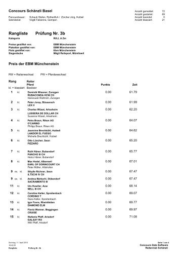 Rangliste PrÃ¼fung Nr. 3b - Reiterclub SchÃ¤nzli Beider Basel