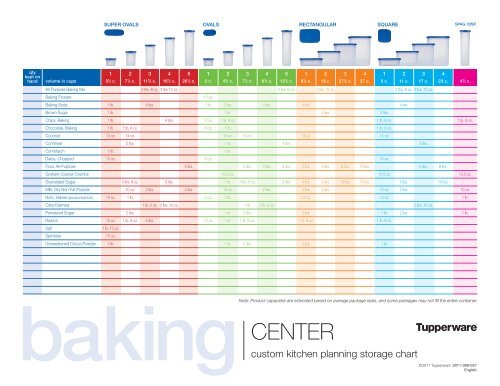 Kitchen Tip—Produce Storage Chart