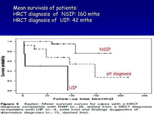 Collagen vascular disease in the lungs