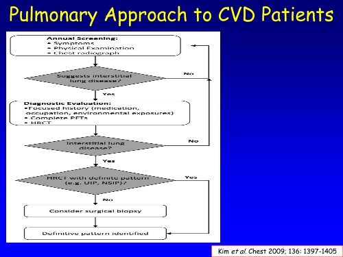 Collagen vascular disease in the lungs