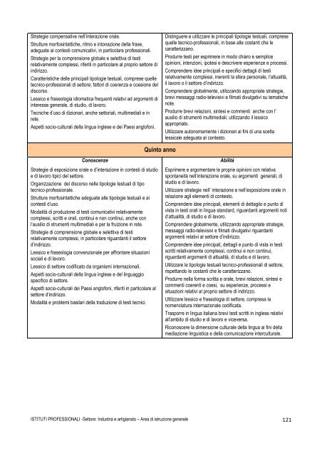 Declinazione dei risultati di apprendimento in conoscenze e abilitÃ 