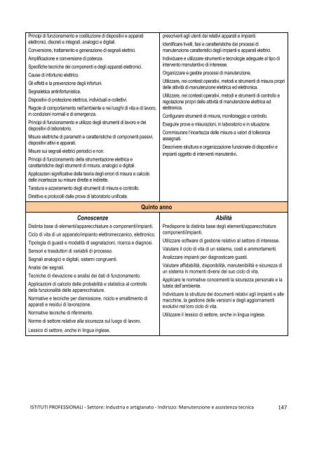 Declinazione dei risultati di apprendimento in conoscenze e abilitÃ 