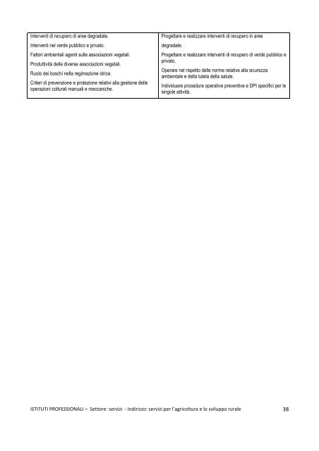 Declinazione dei risultati di apprendimento in conoscenze e abilitÃ 