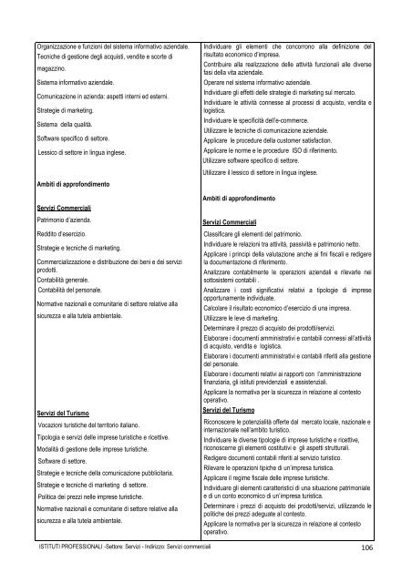 Declinazione dei risultati di apprendimento in conoscenze e abilitÃ 