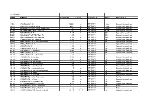 HYK rakennukset _ 010611.pdf