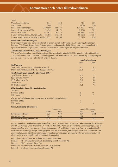 Verksamhetsberättelse 2006 - Fonus