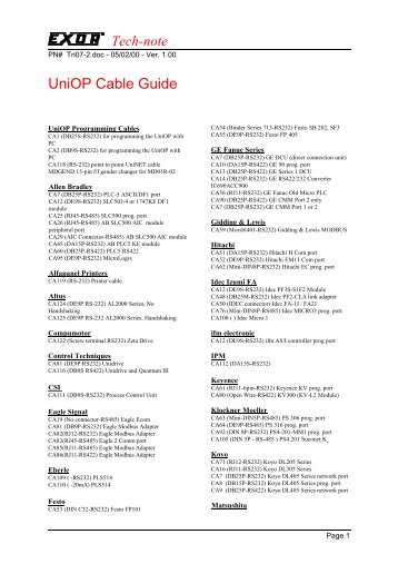 UniOP Cable Guide - Esco Drives & Automation