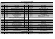 Annex C - Contracts and procurement ECHO.COD.BUD ... - Coopi