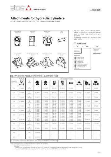 Attachments for hydraulic cylinders