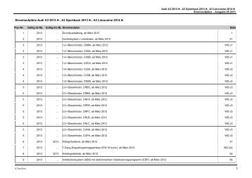 StromlaufplÃ¤ne Audi A3 2013 , A3 Sportback 2013 - Tec-Print