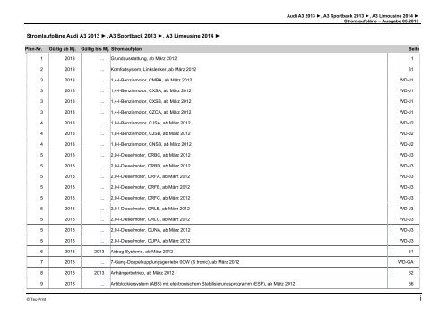 StromlaufplÃ¤ne Audi A3 2013 , A3 Sportback 2013 - Tec-Print