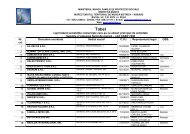 Relatii de munca: - ITM Bistrita-Nasaud