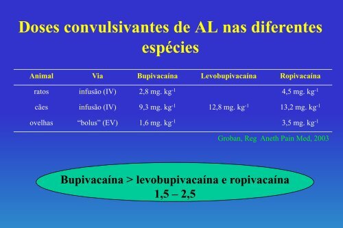 BupivacaÃ­na - Unesp