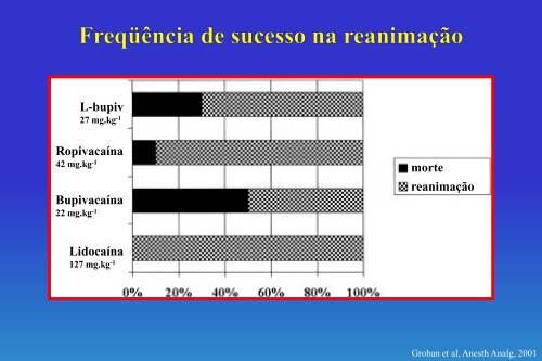 BupivacaÃ­na - Unesp