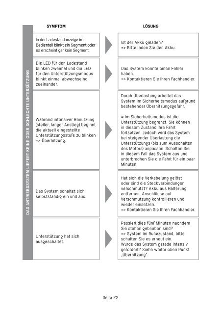 Bedienungsanleitung Panasonic Heckmotor