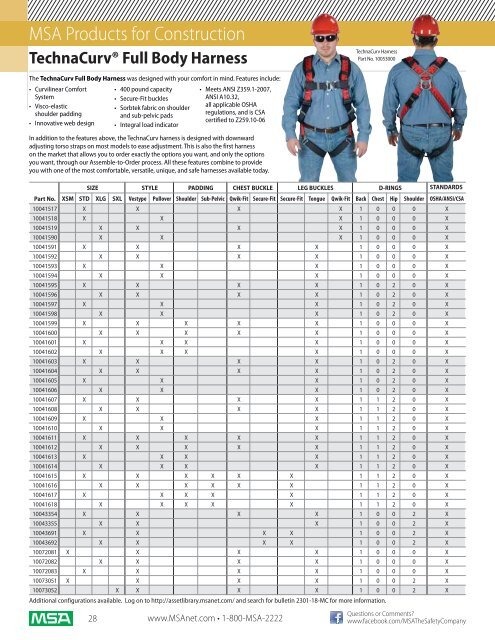 Safety Equipment for Construction - 5 Alarm Fire and Safety ...