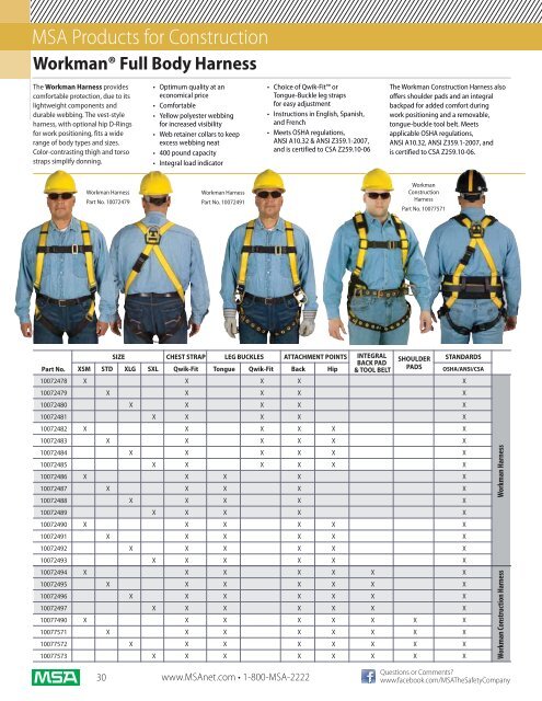 Safety Equipment for Construction - 5 Alarm Fire and Safety ...