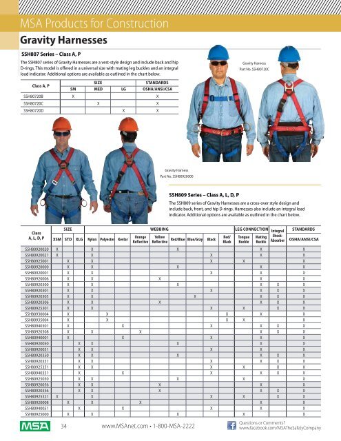 Safety Equipment for Construction - 5 Alarm Fire and Safety ...