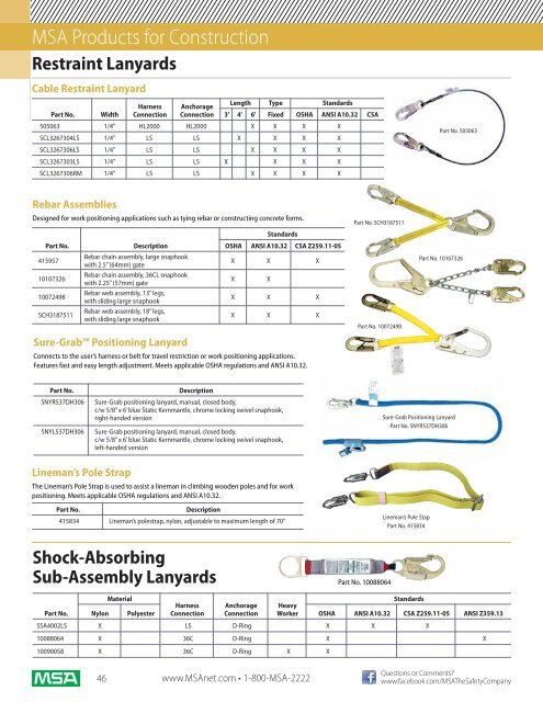 Safety Equipment for Construction - 5 Alarm Fire and Safety ...