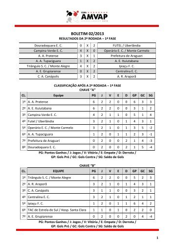 boletim oficial 02 - segunda rodada - AMVAP