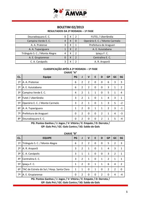 boletim oficial 02 - segunda rodada - AMVAP