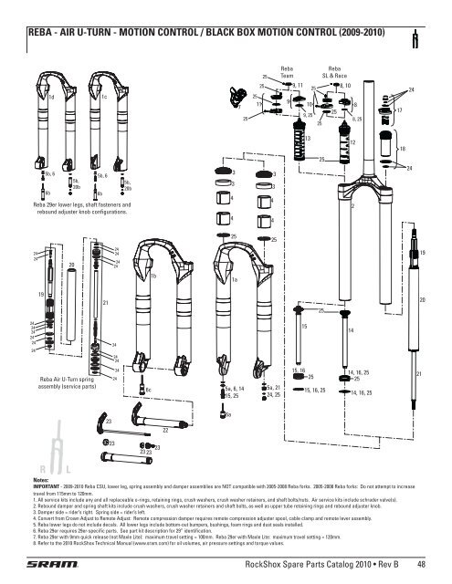 RebA - AiR U-tURn - Motion ContRol / blACK boX Motion ContRol ...