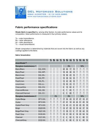 Fabric performance specifications - Del Motorized Solutions