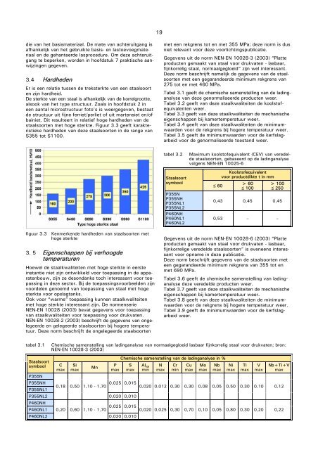 Constructiestaalsoorten met hoge sterkte.pdf - Induteq